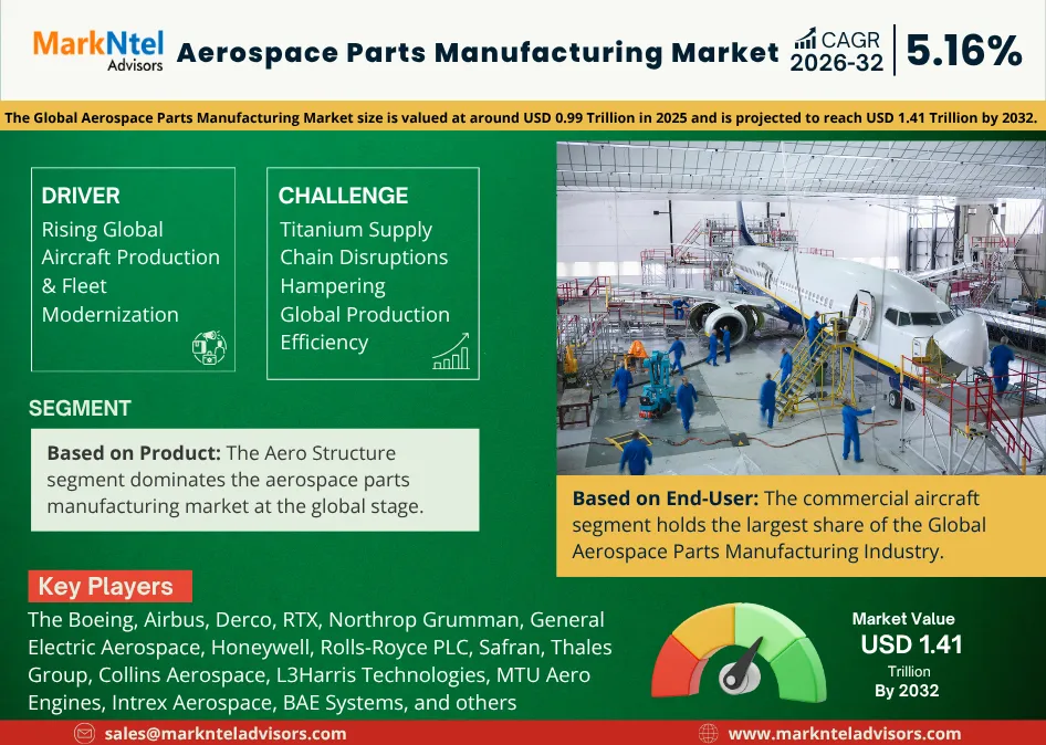 Industry overview image for global aerospace parts manufacturing report 2026-2032